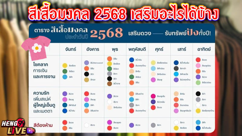 สีเสื้อมงคล 2568-"Lucky shirt color 2568"